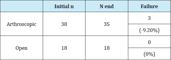 Click here to view Large Table 4