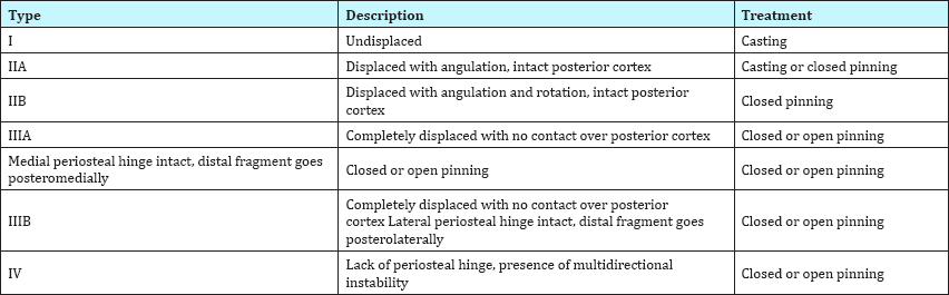 Click here to view Large Table 1