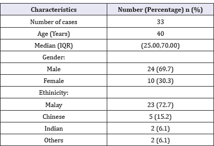 Click here to view Large Table 1
