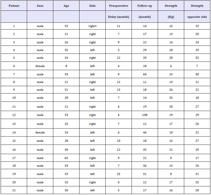 Click here to view Large table 1