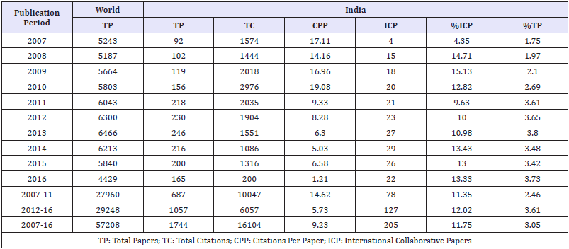 Click here to view Large table 1