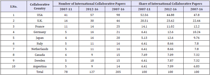 Click here to view Large table 2