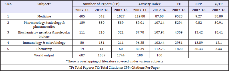 Click here to view Large table 3