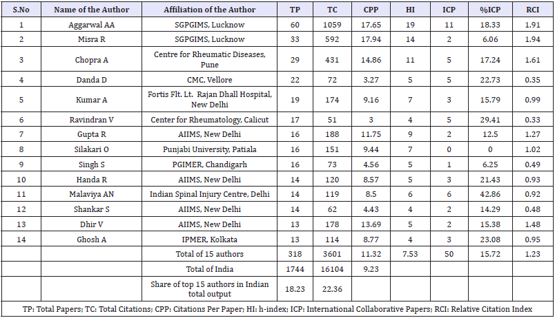 Click here to view Large table 5