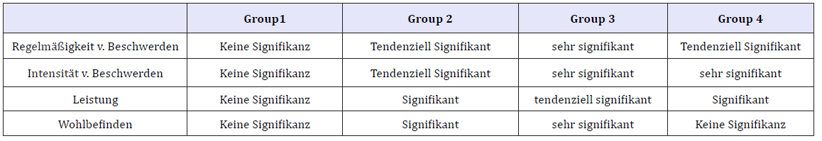 Click here to view Large table 2