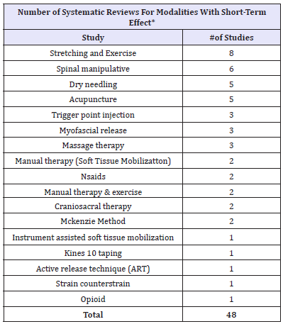 Click here to view Large table 3