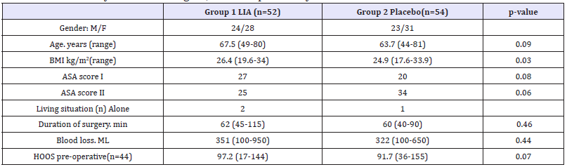 Click here to view Large table 1