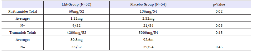 Click here to view Large table 4