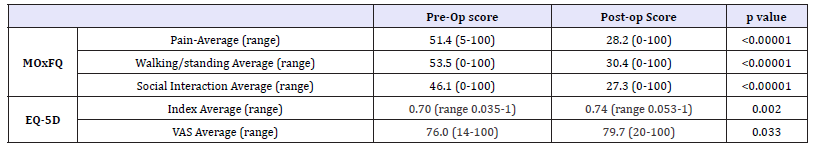 Click here to view Large table 1