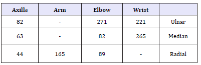 Click here to view Large table 1