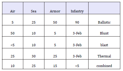 Click here to view Large table 4