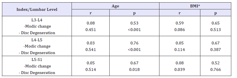 Click here to view Large table 1