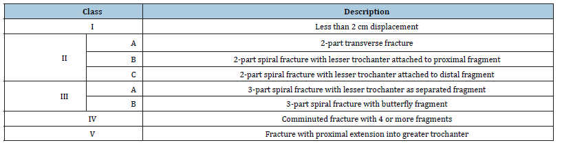 Click here to view Large table 2