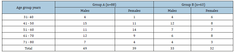 Click here to view Large table 4