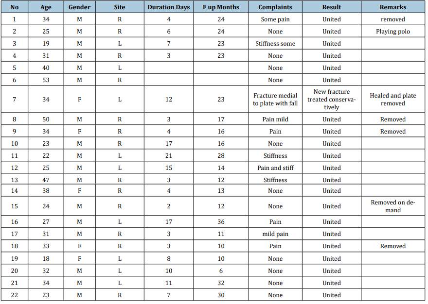 Click here to view Large table 1