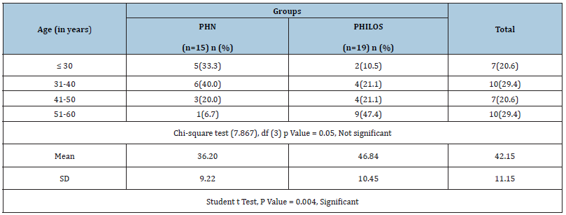 Click here to view Large table 1