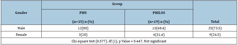 Click here to view Large table 2