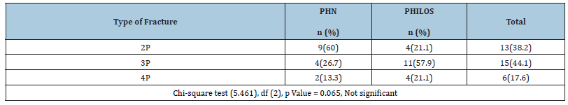 Click here to view Large table 3