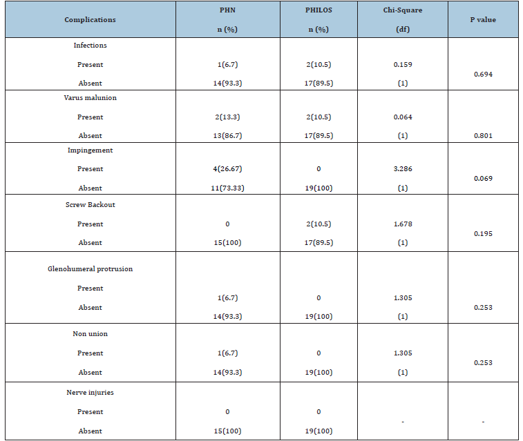 Click here to view Large table 6