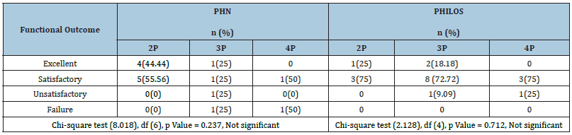 Click here to view Large table 7