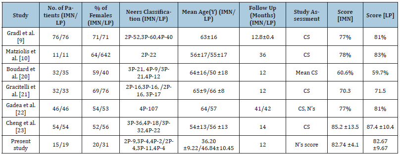 Click here to view Large table 8