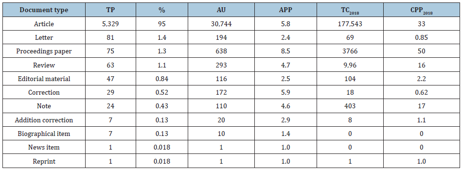 Click here to view Large table 1
