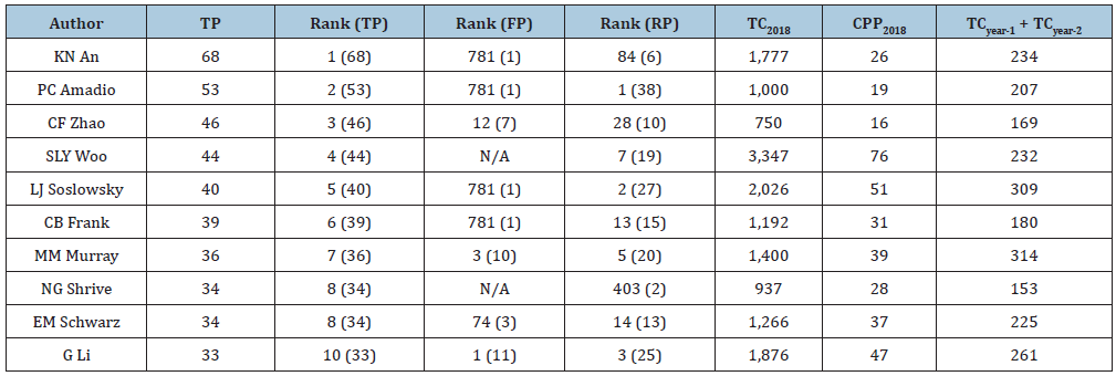 Click here to view Large table 5