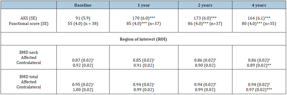 Click here to view Large table 2