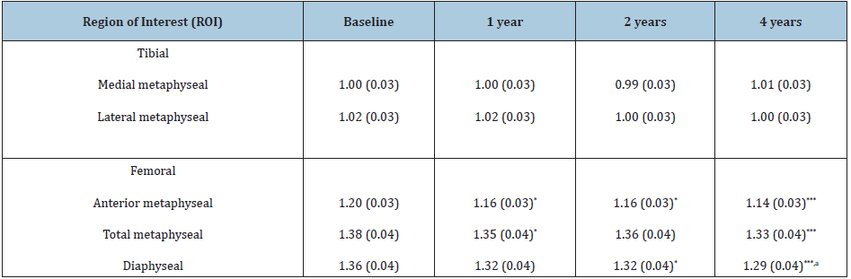Click here to view Large table 3