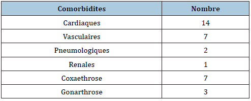Click here to view Large table 1