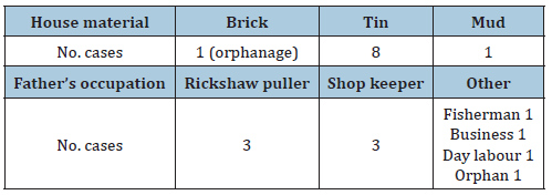 Click here to view Large table 2