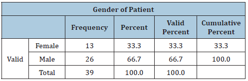Click here to view Large table 1