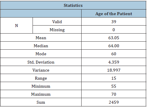 Click here to view Large table 2