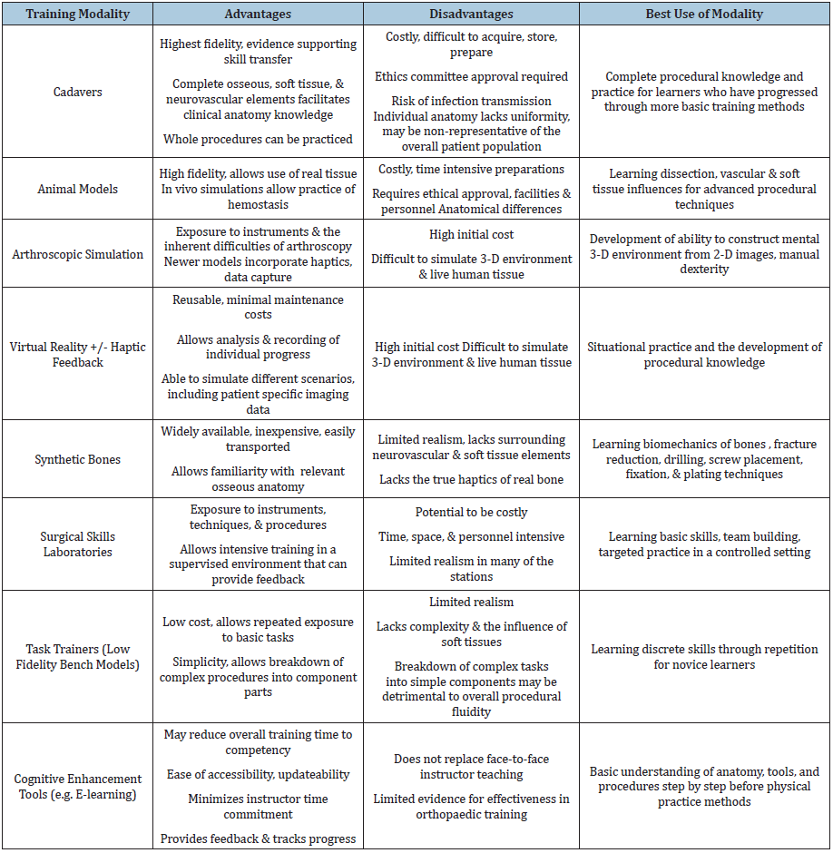Click here to view Large table 1