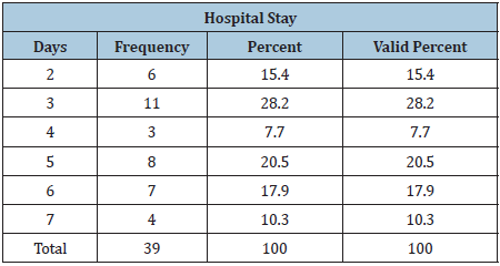 Click here to view Large table 5