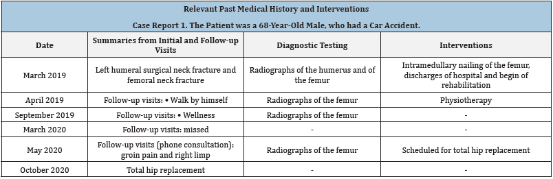 Click here to view Large table 1