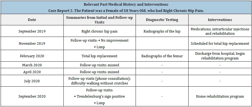 Click here to view Large table 2