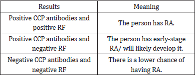 Click here to view Large table 1