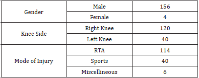 Click here to view Large table 1