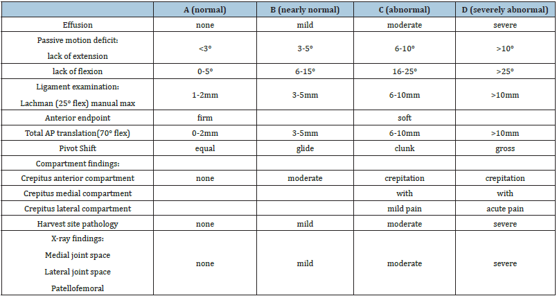 Click here to view Large table 2