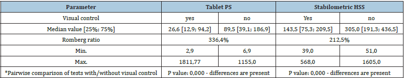 Click here to view Large table 2