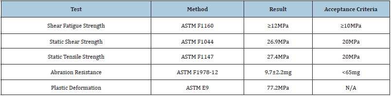 Click here to view Large table 1