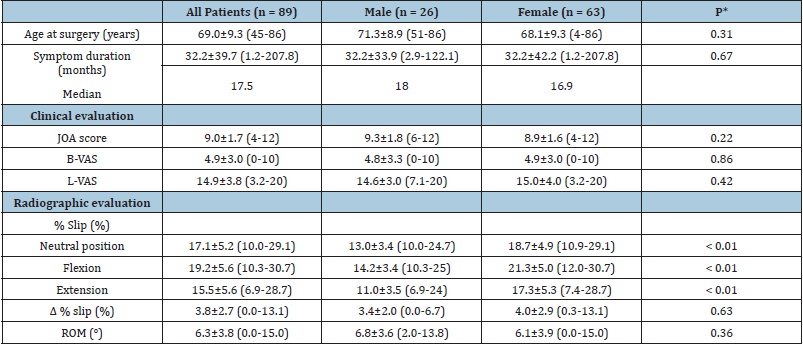 Click here to view Large table 2