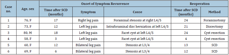 Click here to view Large table 3
