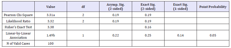 Click here to view Large table 1