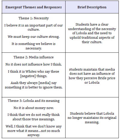 Click here to view Large table 2