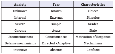 Click here to view Large table 1