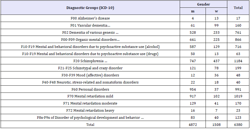 Click here to view Large table 1