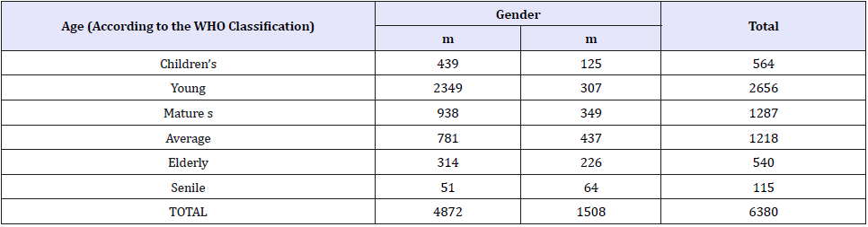 Click here to view Large table 2