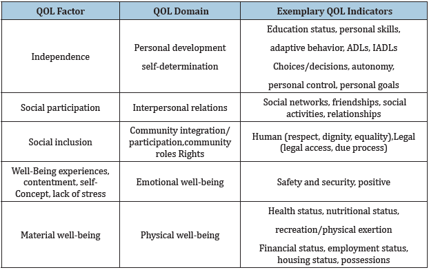 Click here to view Large table 1